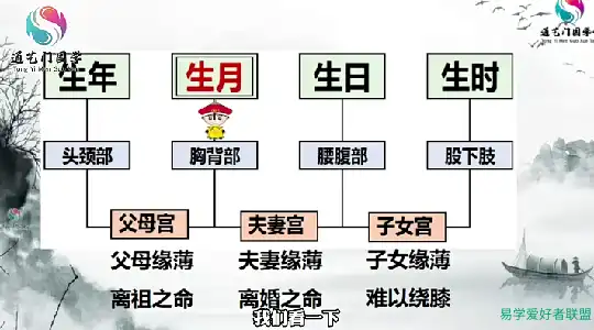 通艺门国学明戒老师-生命规律学